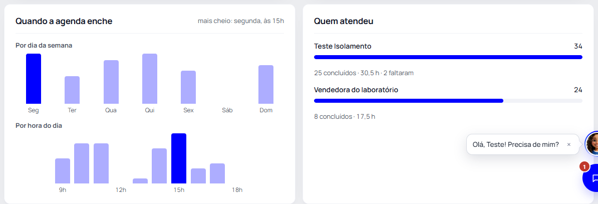 Passo 5: Quando a agenda enche e quem atendeu