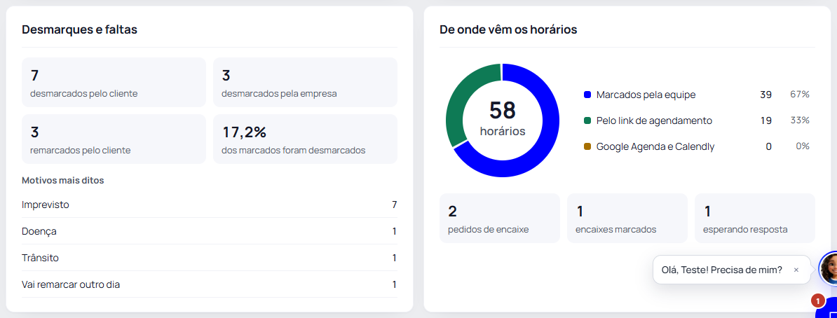 Passo 6: Desmarques, faltas e de onde vêm os horários