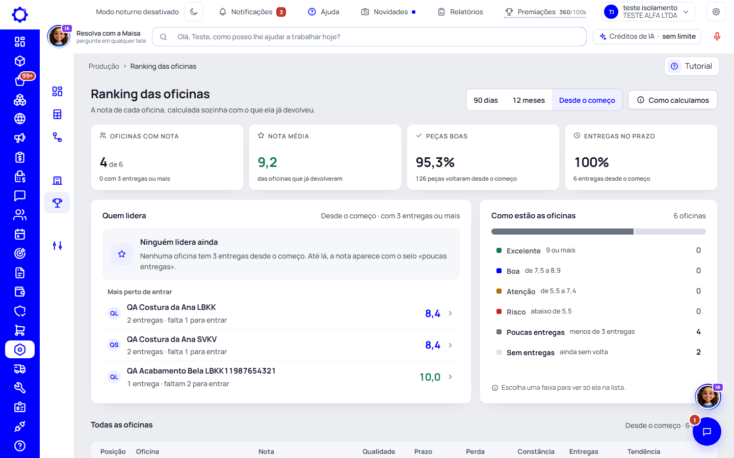Passo 5: Abra Produção › Ranking das oficinas