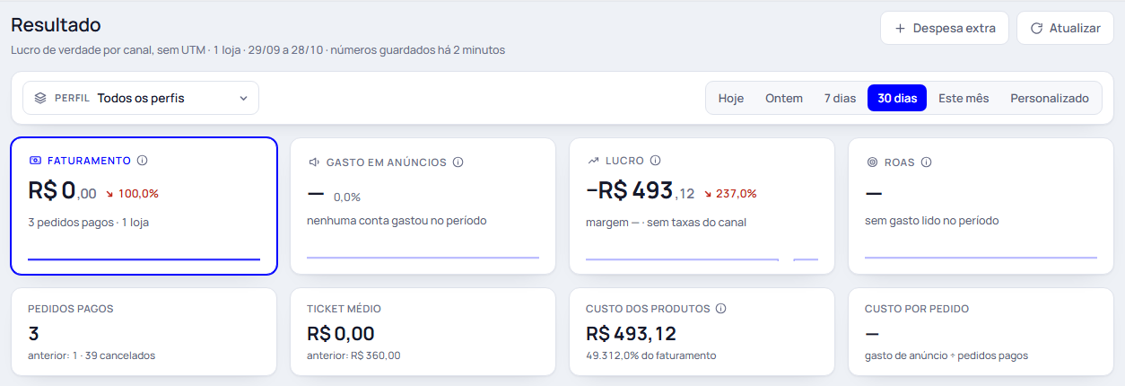 Passo 1: Abra Marketing › Visão geral